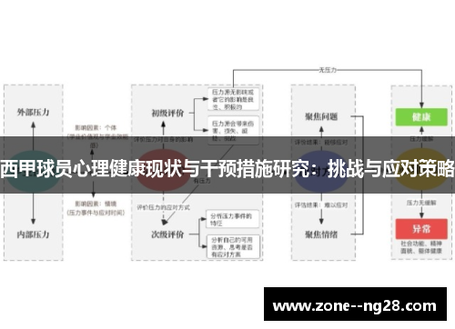 西甲球员心理健康现状与干预措施研究:挑战与应对策略 西甲球员心理健康现状与干预措施研究:挑战与应对策略