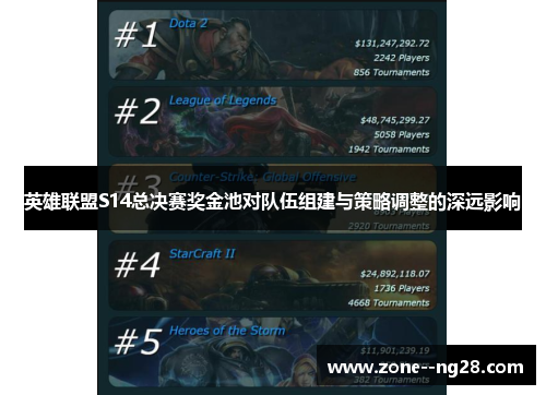 英雄联盟S14总决赛奖金池对队伍组建与策略调整的深远影响