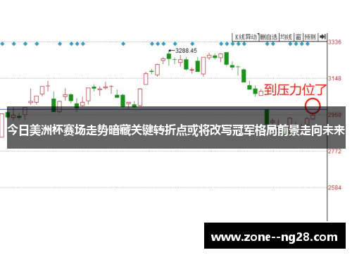 今日美洲杯赛场走势暗藏关键转折点或将改写冠军格局前景走向未来 今日美洲杯赛场走势暗藏关键转折点或将改写冠军格局前景走向未来