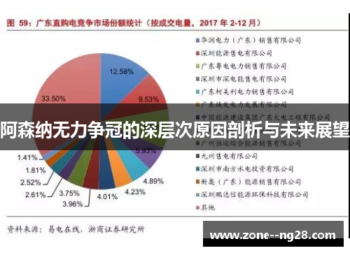 阿森纳无力争冠的深层次原因剖析与未来展望 阿森纳无力争冠的深层次原因剖析与未来展望