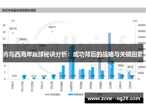 青岛西海岸赢球秘诀分析:成功背后的战略与关键因素 青岛西海岸赢球秘诀分析:成功背后的战略与关键因素