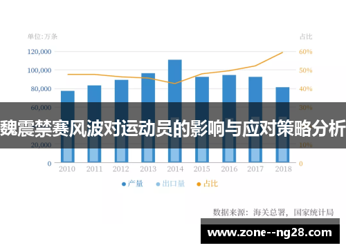 魏震禁赛风波对运动员的影响与应对策略分析