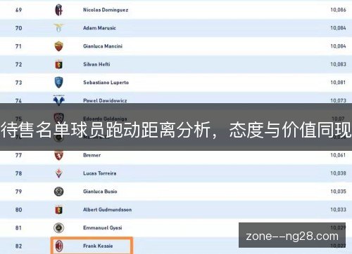 待售名单球员跑动距离分析,态度与价值同现 待售名单球员跑动距离分析,态度与价值同现